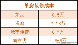 经济型连锁酒店测评 | 如家&汉庭&城市便捷&尚客优怎么选？