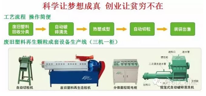 火车头废旧塑料再生造粒机多少钱一套