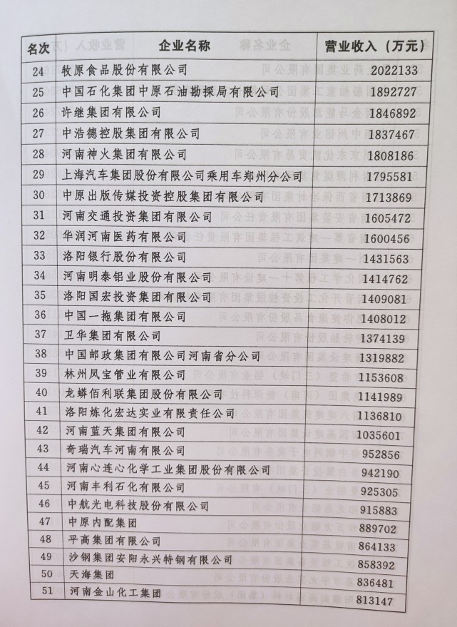 快讯！2020河南企业100强公布，看看哪家企业实力最强