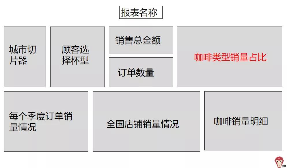 项目实战：如何制作报表？