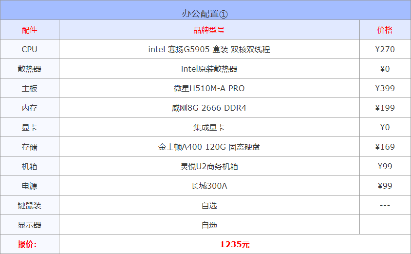 2022年3月1000到30000元从入门到高端组装电脑配置方案清单