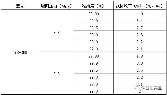 工业生产中的知识：带你了解制氮机