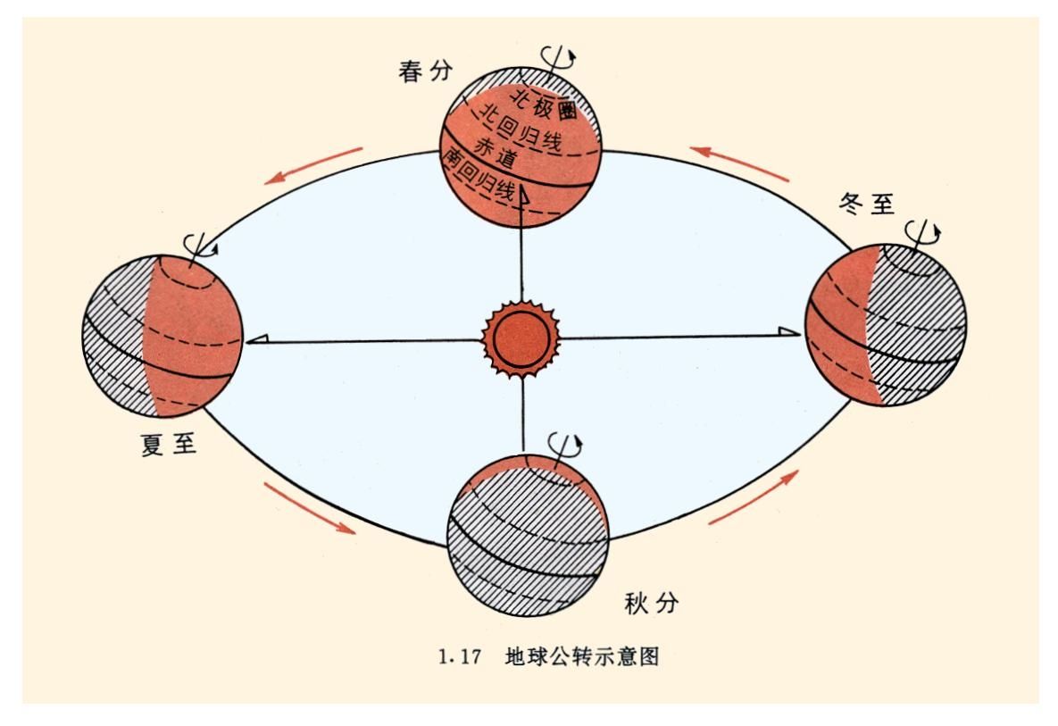 天狗食日又食月，日食和月食是如何形成的？