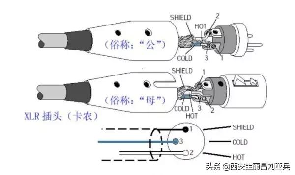 RCA（非平衡）与XLR（平衡）的区别