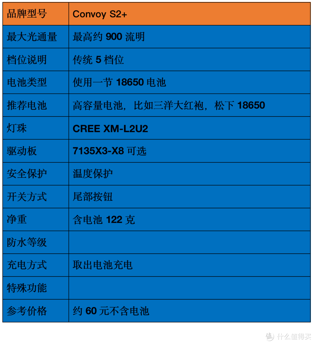 2021强光手电选购经验：盘点我的高性价比强光手电筒