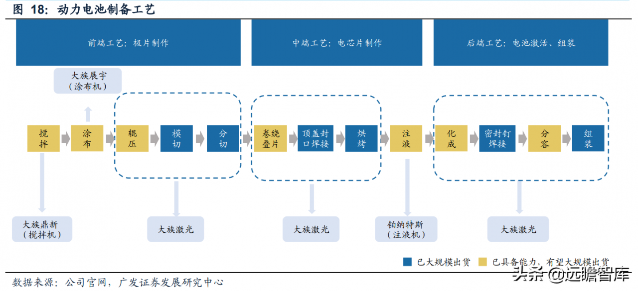 静水流深，由大而强，大族激光：重投新能源赛道，业务快速成长