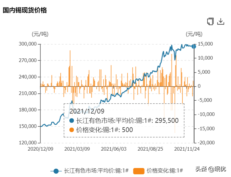 悉数近几年暴利的行业，主要集中在大宗商品