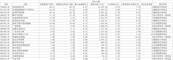 4天涨近18%！华东数控收获五连板！万亿赛道“工业母机”忽然成新风口，哪些基金可以布局？