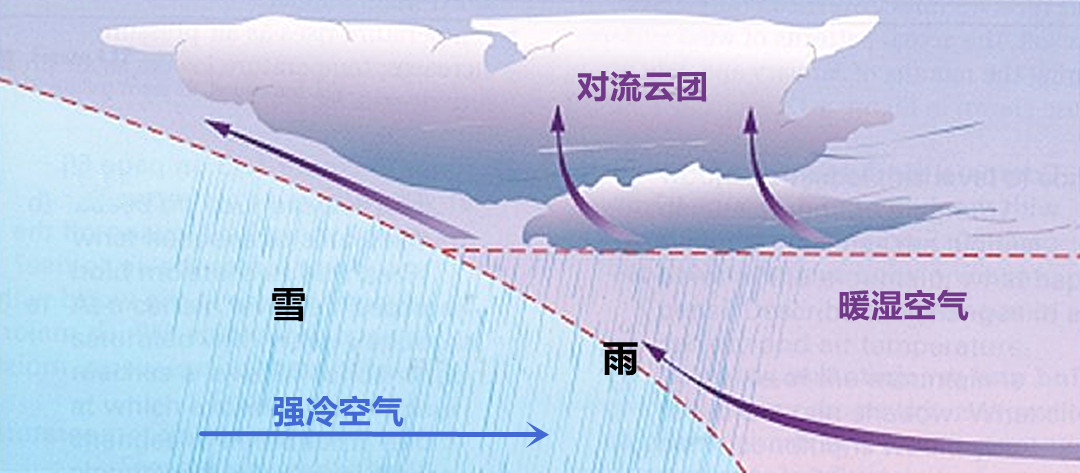 俗话说“雷打雪 人吃铁”，下雪天打雷真是凶兆吗？