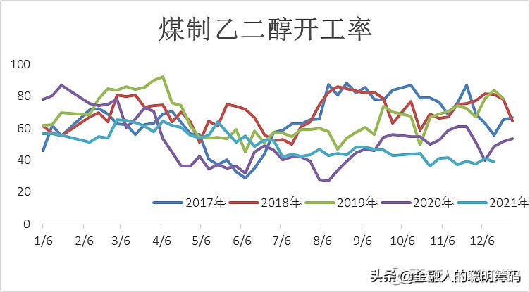 月度报告-乙二醇供需双弱，弱势运行