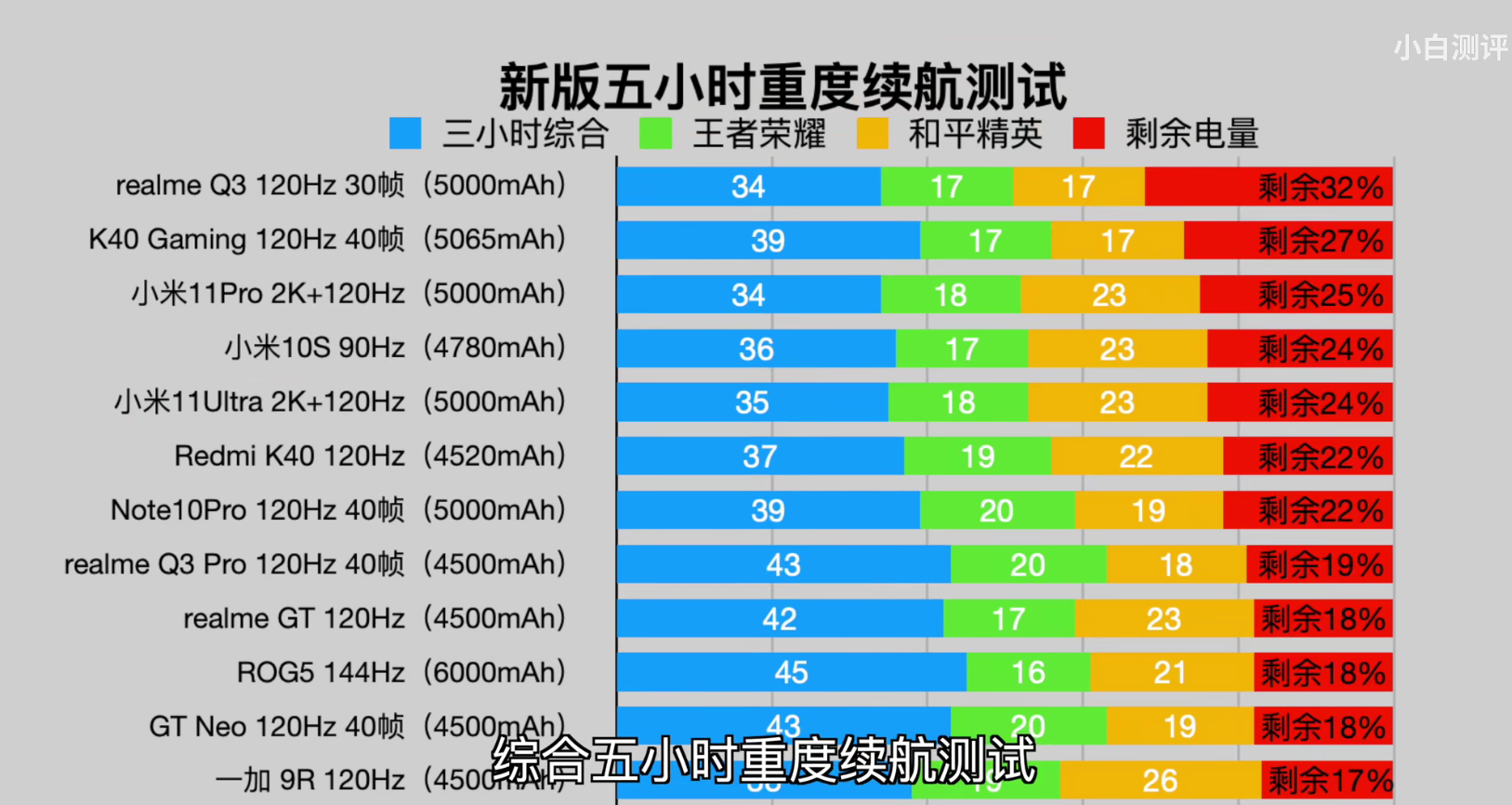 截至2021年8月，续航“最好”的五款手机，体验党可以入手了