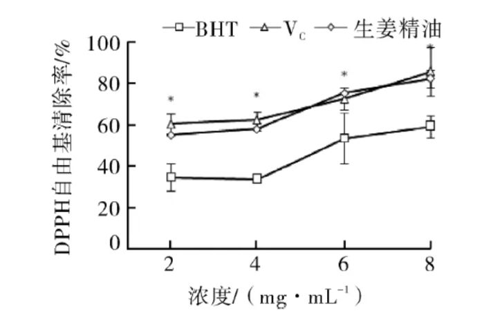 植物精油的作用与用途都有哪些？在化妆品中的功效如何？