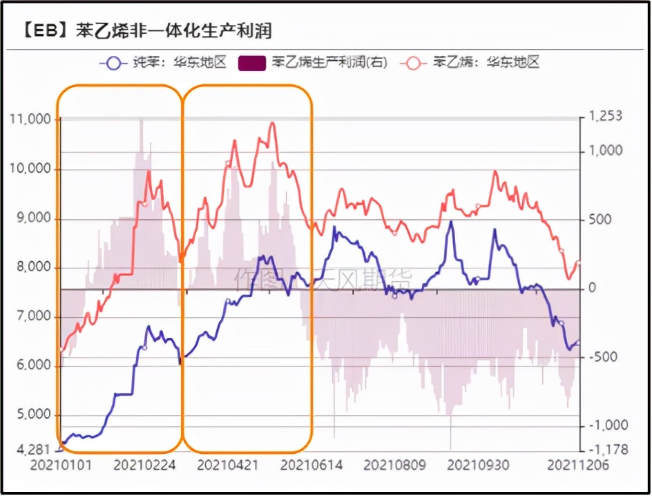 苯乙烯年报：明年能好一些嘛？