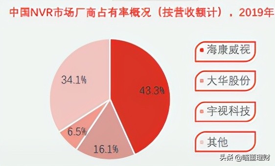 大华股份发展机遇--深度布局云+边+端安防产品