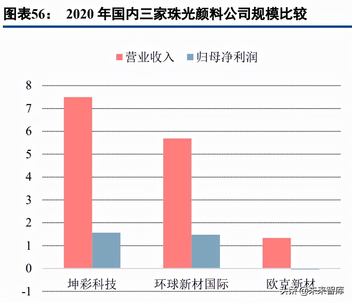 新材料高成长赛道之珠光颜料行业研究