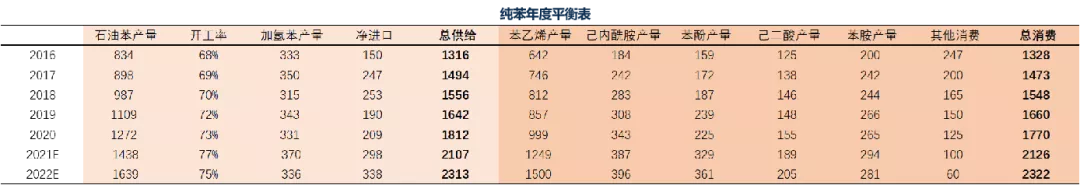 苯乙烯年报：明年能好一些嘛？