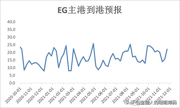 月度报告-乙二醇供需双弱，弱势运行