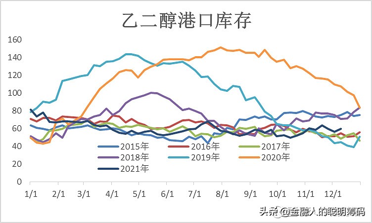 月度报告-乙二醇供需双弱，弱势运行