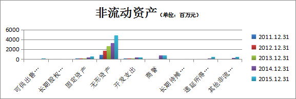 财务报表分析经典案例分析（完整版），超详细