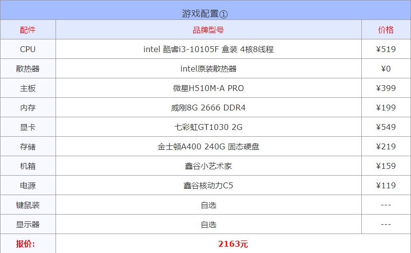 2022年3月1000到30000元从入门到高端组装电脑配置方案清单