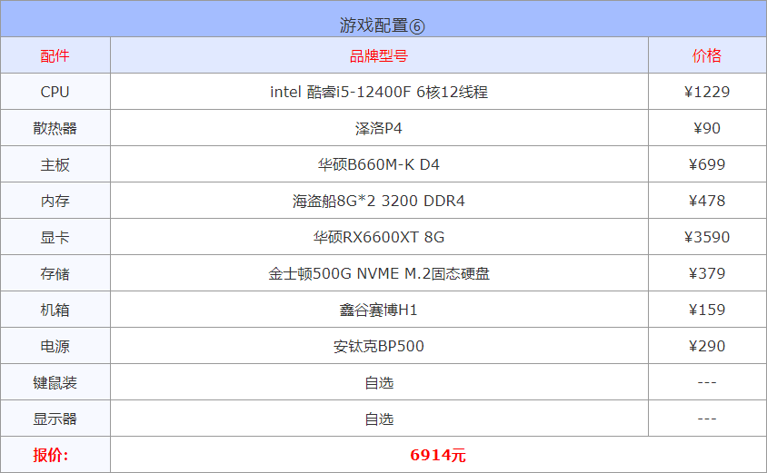 2022年3月1000到30000元从入门到高端组装电脑配置方案清单