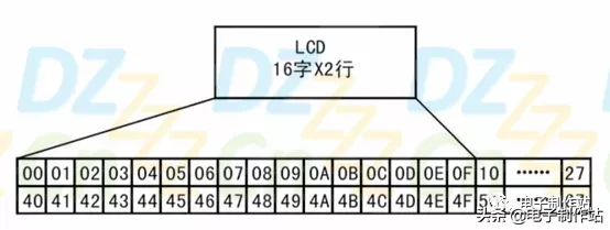 透彻理解液晶显示模组LCD1602指令集与驱动编程（1）