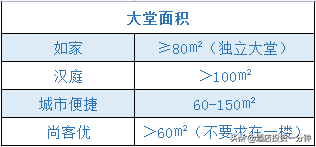 经济型连锁酒店测评 | 如家&汉庭&城市便捷&尚客优怎么选？