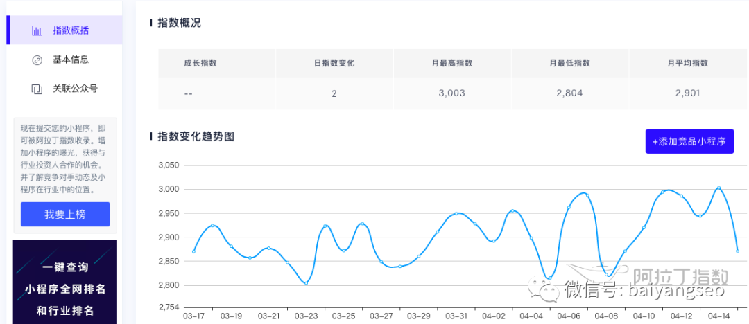 一文告诉你百度、微信、阿里、头条等指数查询工具的作用及方法！