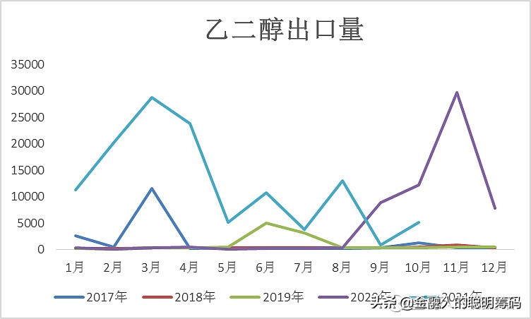 月度报告-乙二醇供需双弱，弱势运行