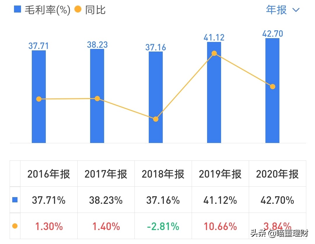 大华股份发展机遇--深度布局云+边+端安防产品