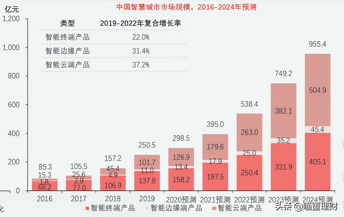 大华股份发展机遇--深度布局云+边+端安防产品