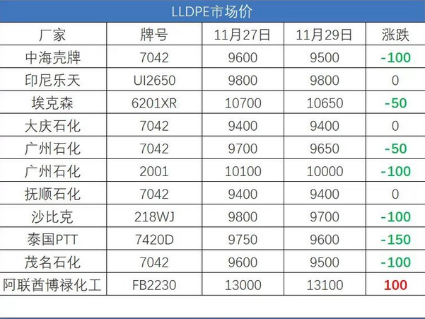 lldpe最新价格及行情走势图分析