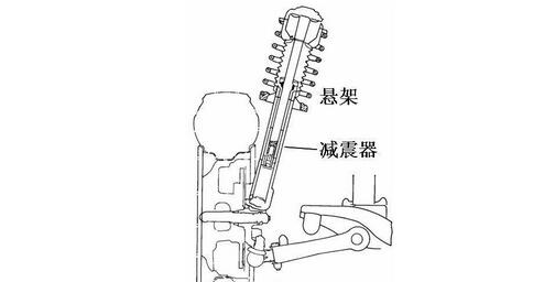 你了解过阻尼减震工作原理是怎样的吗？