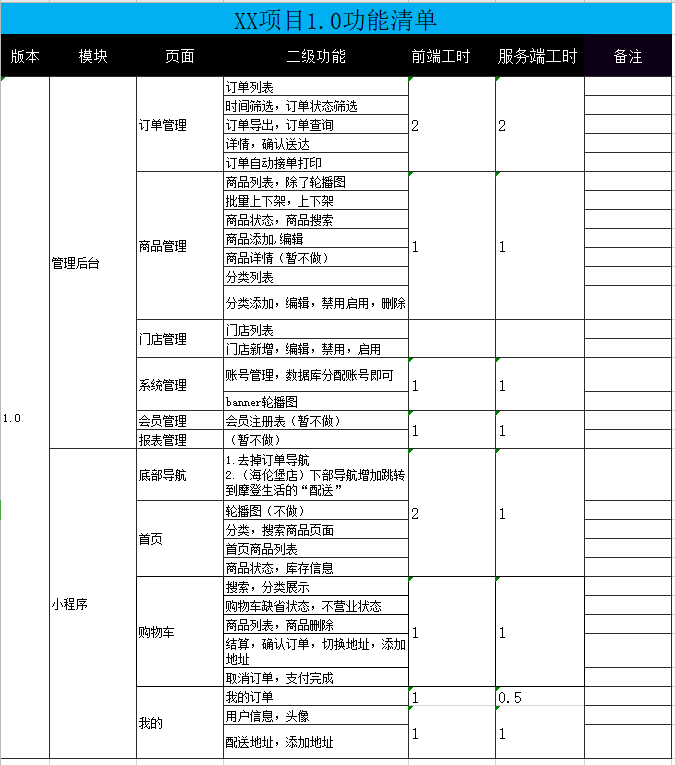 实例解析：敏捷开发项目管理五步走