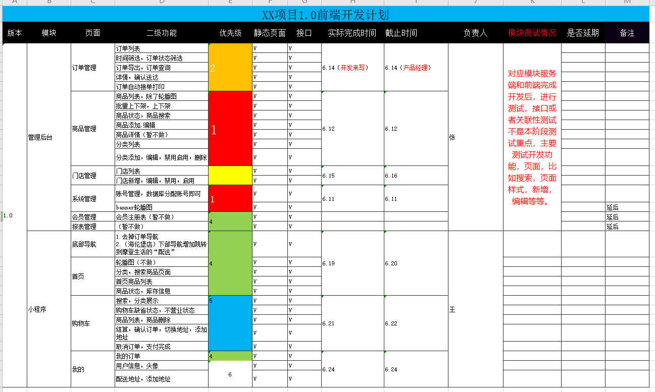 实例解析：敏捷开发项目管理五步走