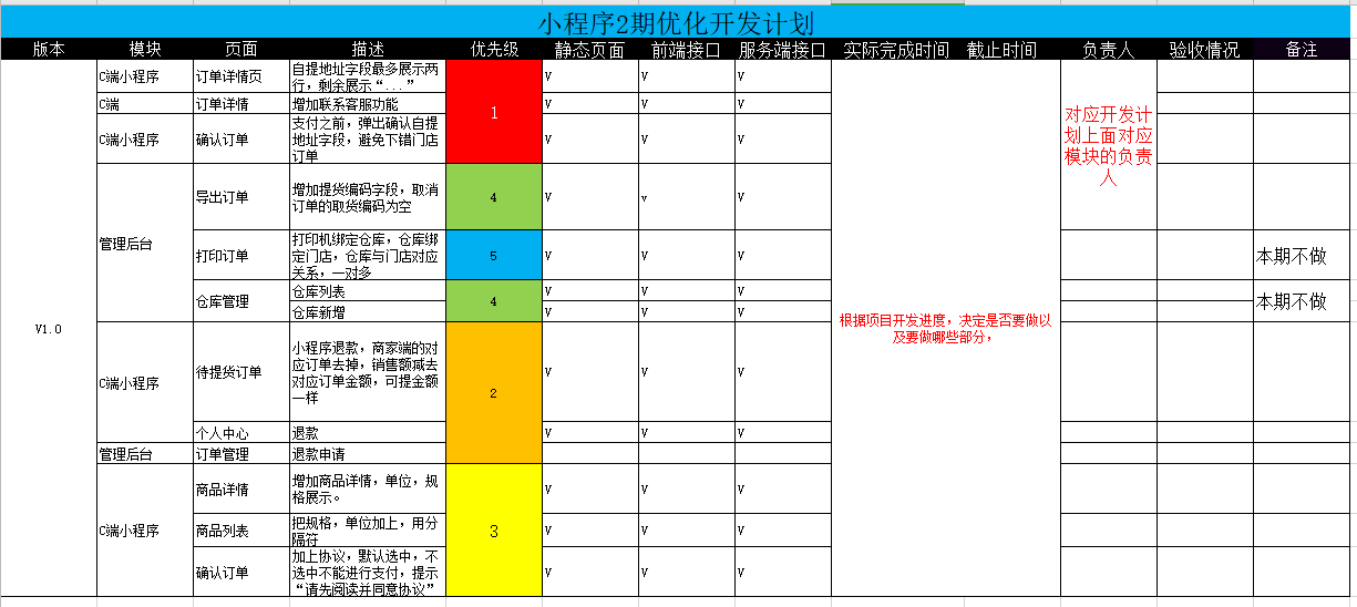 实例解析：敏捷开发项目管理五步走