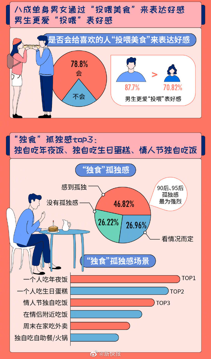 2020单身人群调查报告