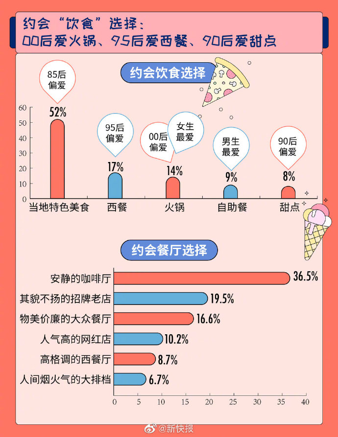 2020单身人群调查报告