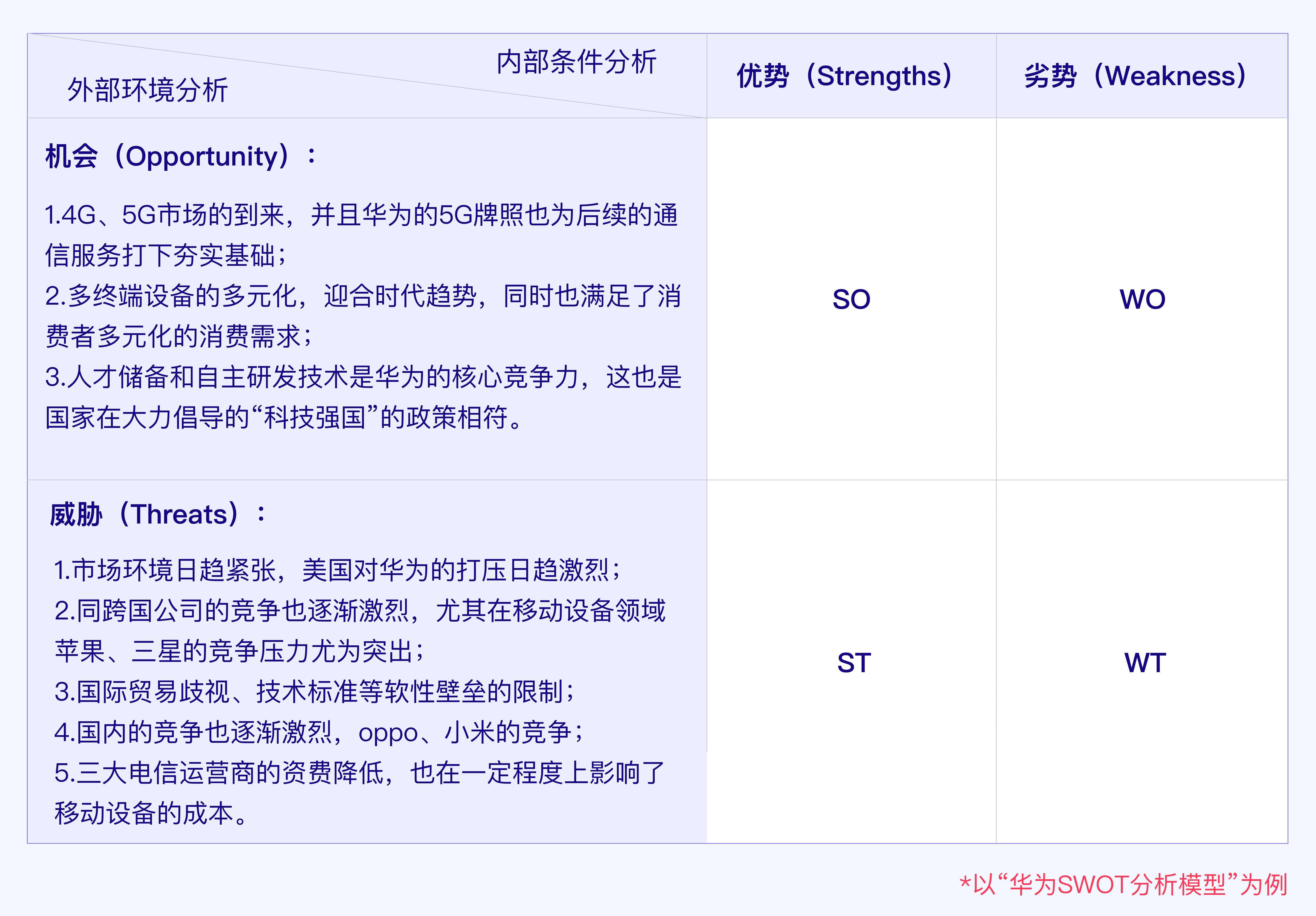 结合“华为手机业务”浅析SWOT分析模型