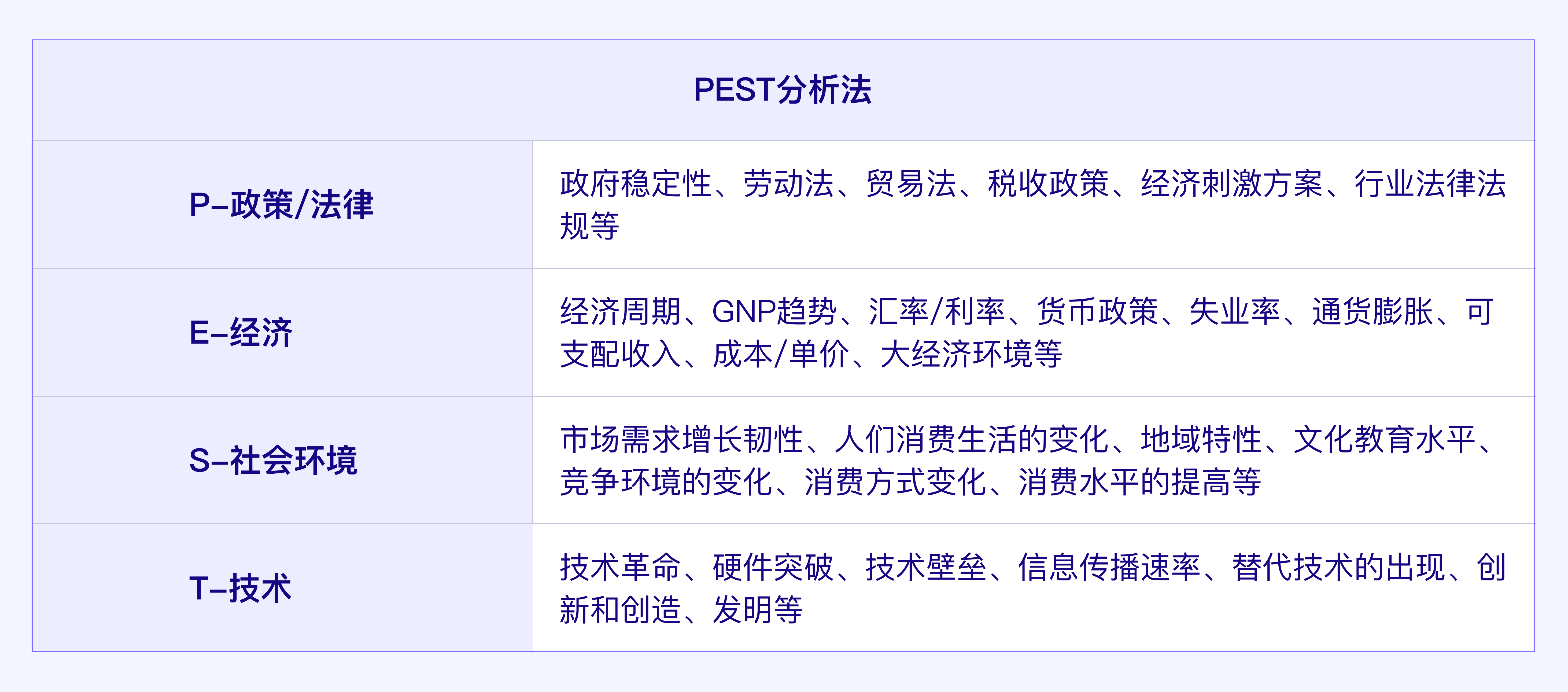 结合“华为手机业务”浅析SWOT分析模型