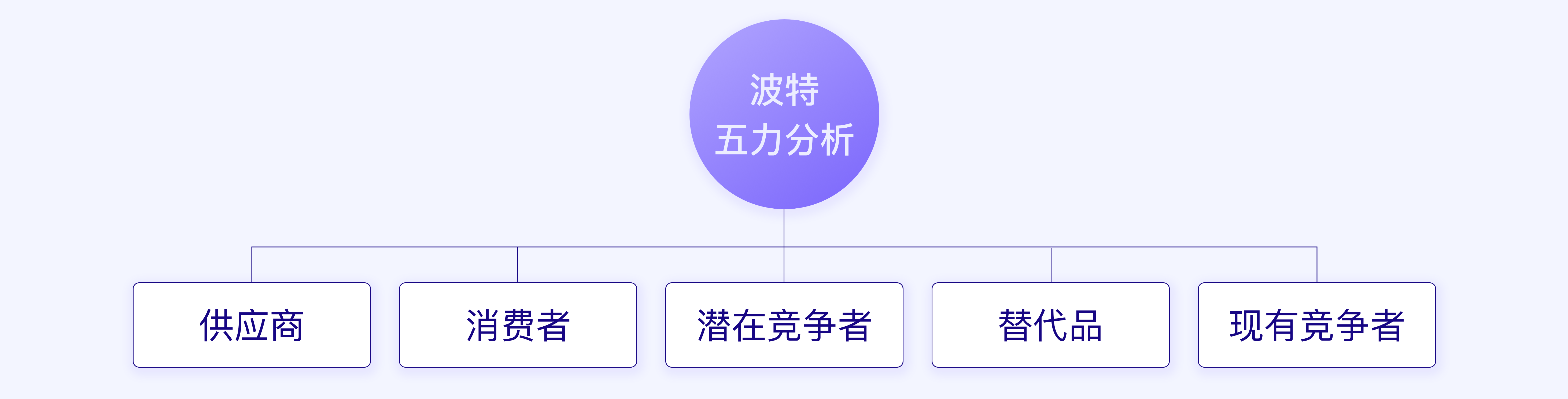 结合“华为手机业务”浅析SWOT分析模型