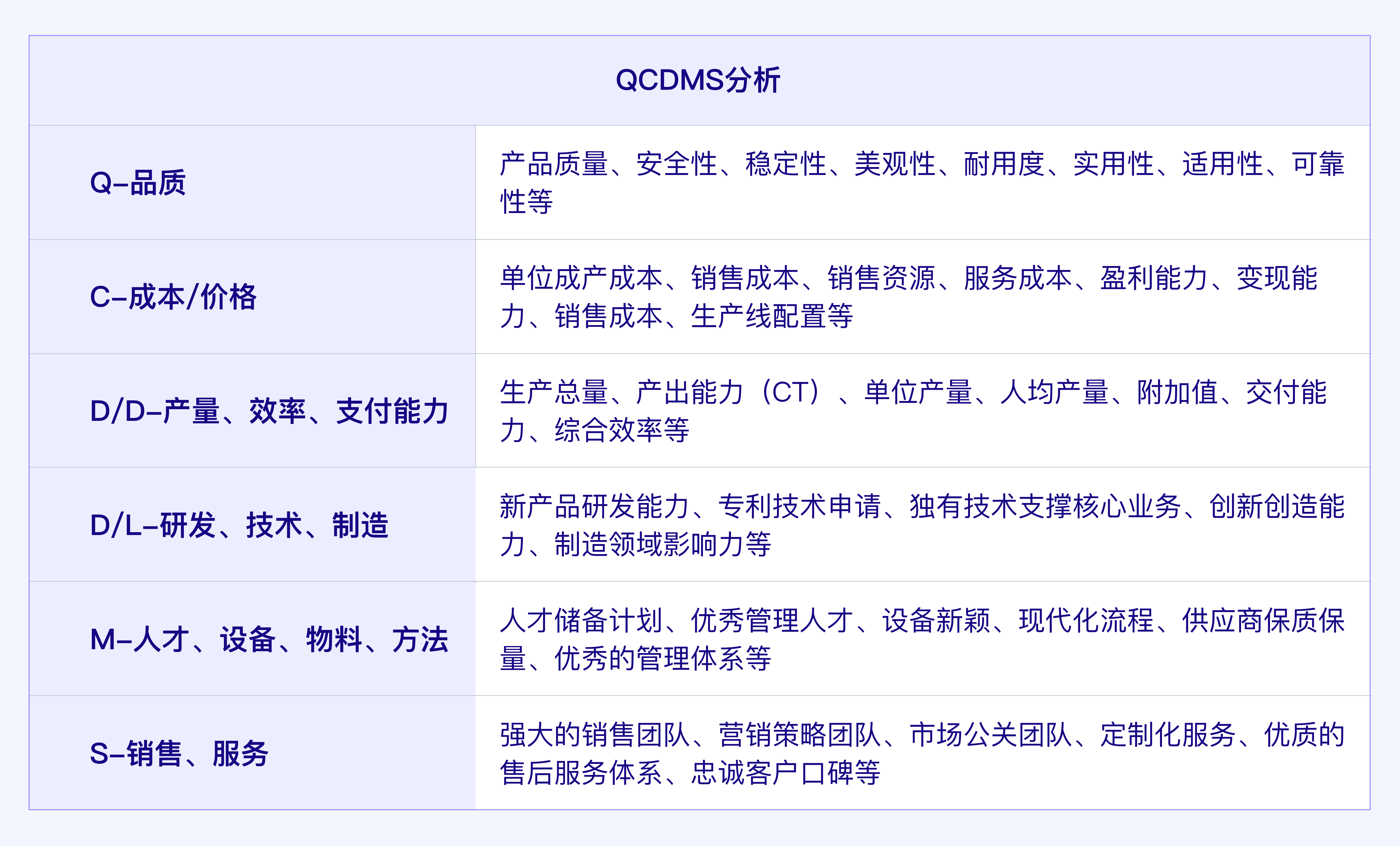 结合“华为手机业务”浅析SWOT分析模型