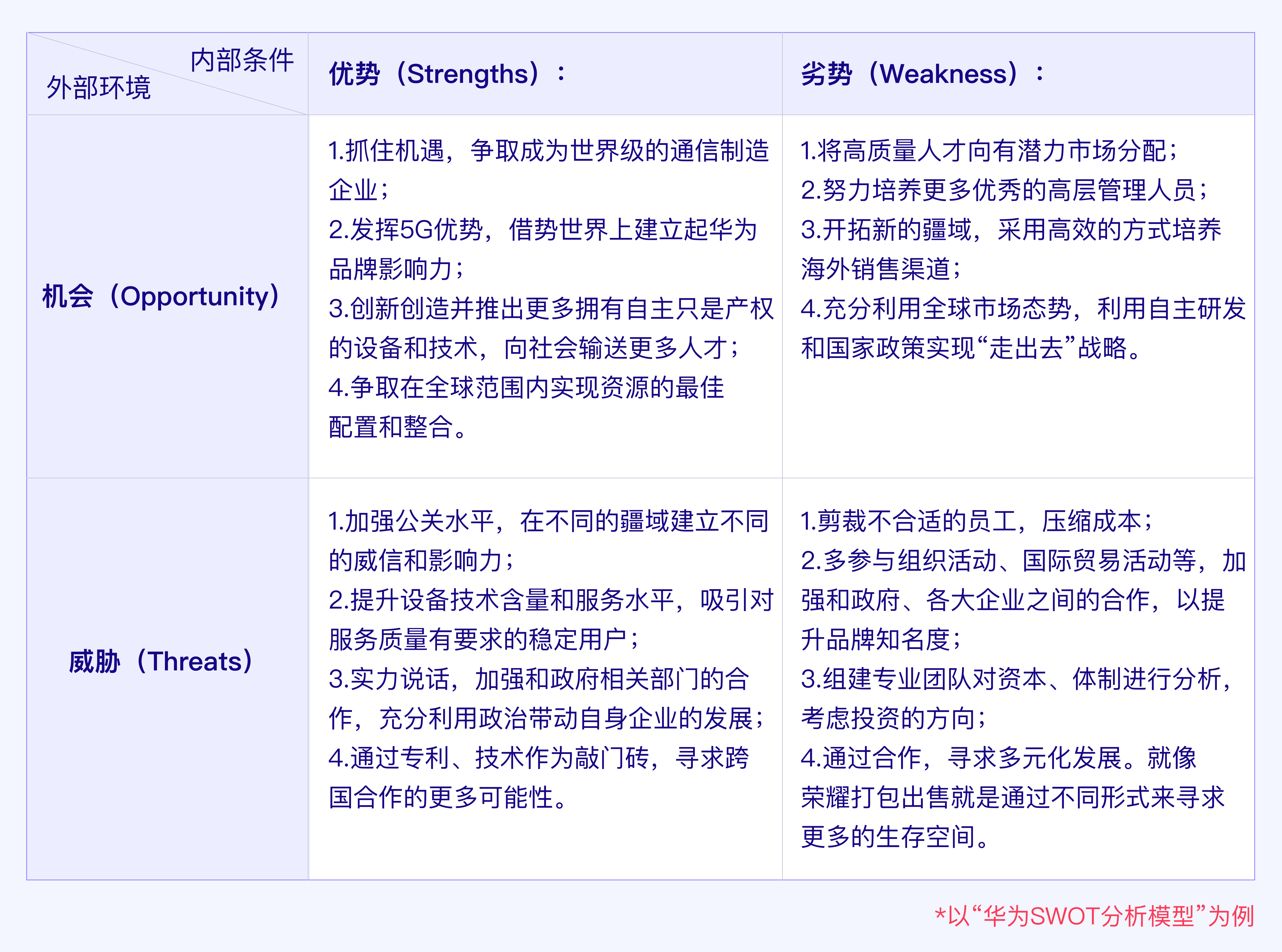 结合“华为手机业务”浅析SWOT分析模型