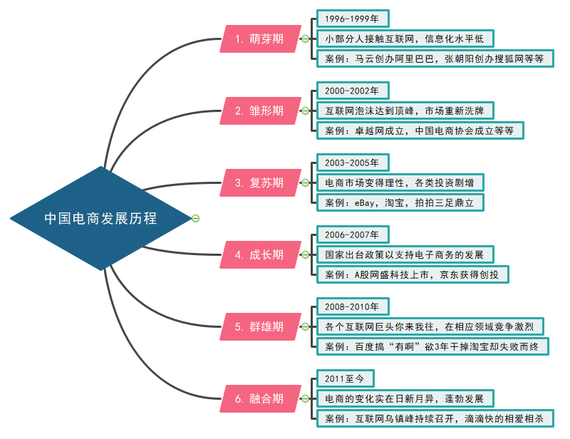 垂直电商B2C进化三步曲——SEO搜索优化指南