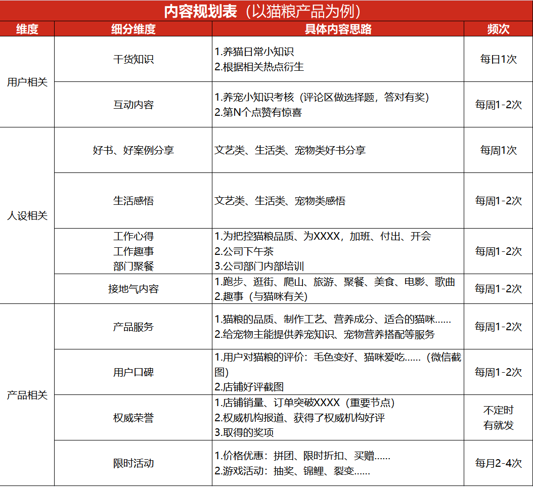 「私域流量」4000字方法论：如何打造卖货的朋友圈？