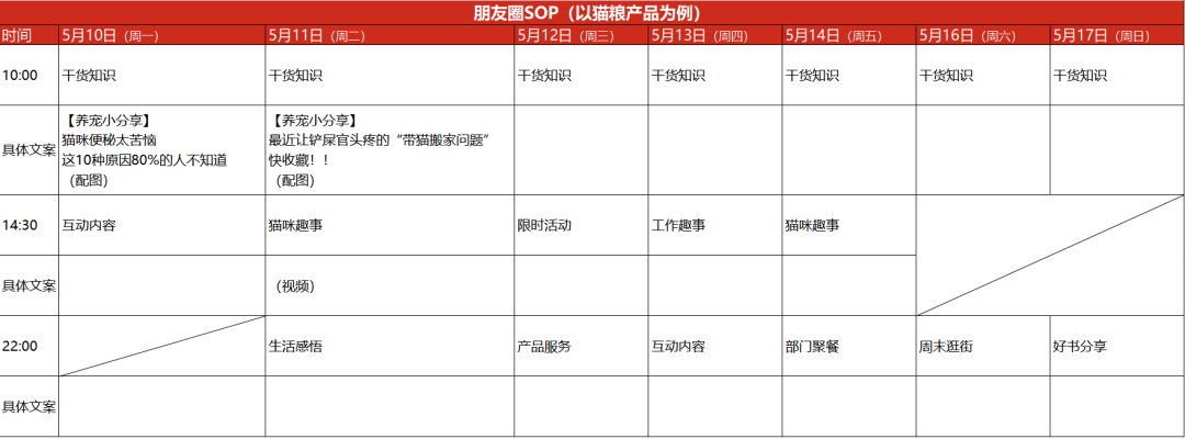 「私域流量」4000字方法论：如何打造卖货的朋友圈？