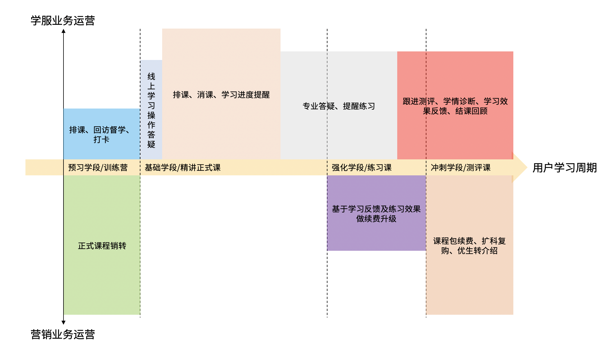 在线教育课程产品：策划要素分析与实战案例