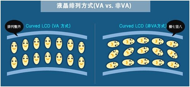 硬件百科：买显示器该选直屏还是曲屏？