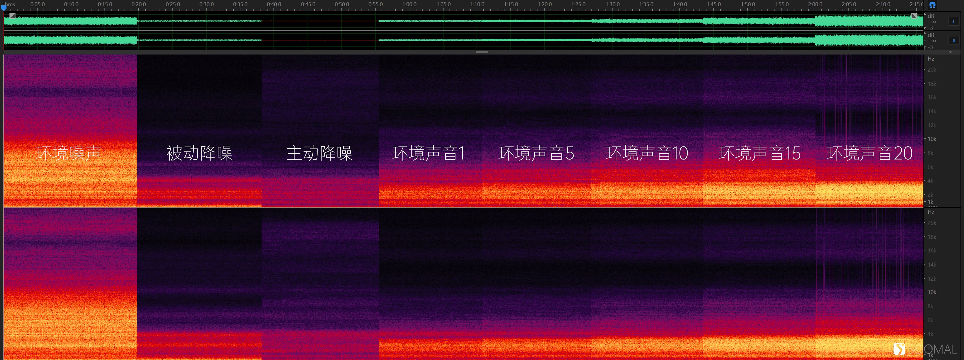 索尼 SONY WF-1000XM4 蓝牙真无线主动降噪耳机测评报告 「SOOMAL」