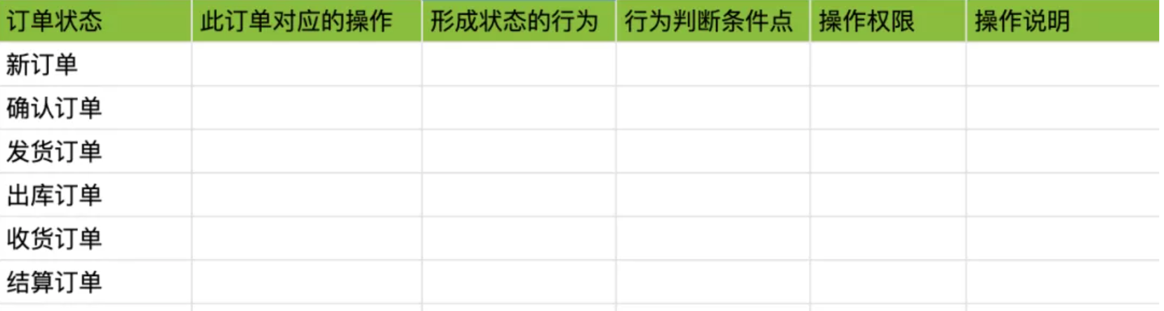 B端产品经理：复杂业务方案设计的7个小技巧